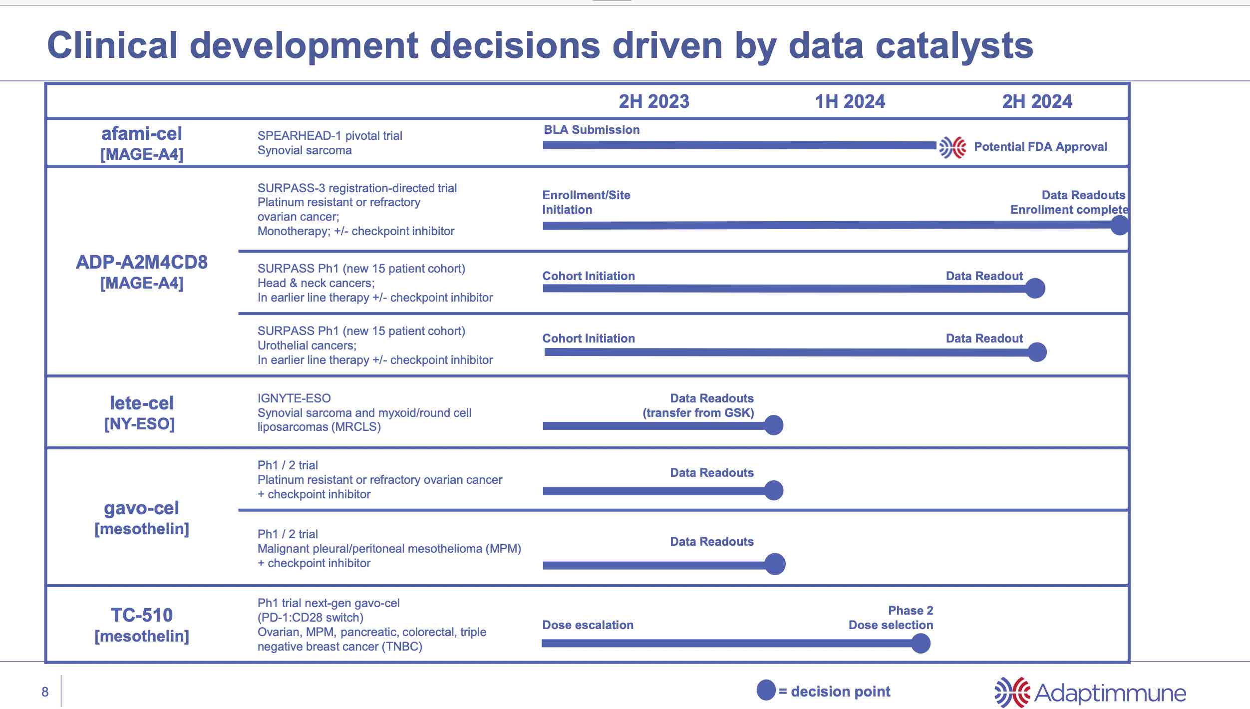 ADAP: Adaptimmune - Transforming T-Cell therapy 1379417