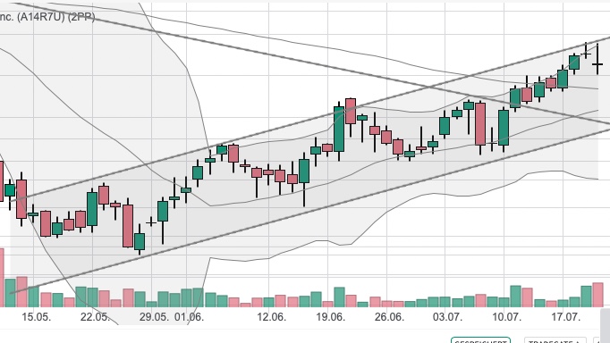 PayPal - entfesselt 1382556