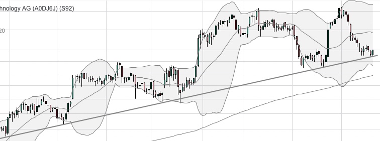 SMA Solar ist erstaunlich unterbewertet! 1382648