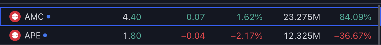 AMC Entertainment Holdings 2.0 - Todamoon?!? 1382690