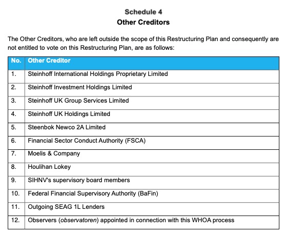 STEINHOFF Reinkarnation 1384020