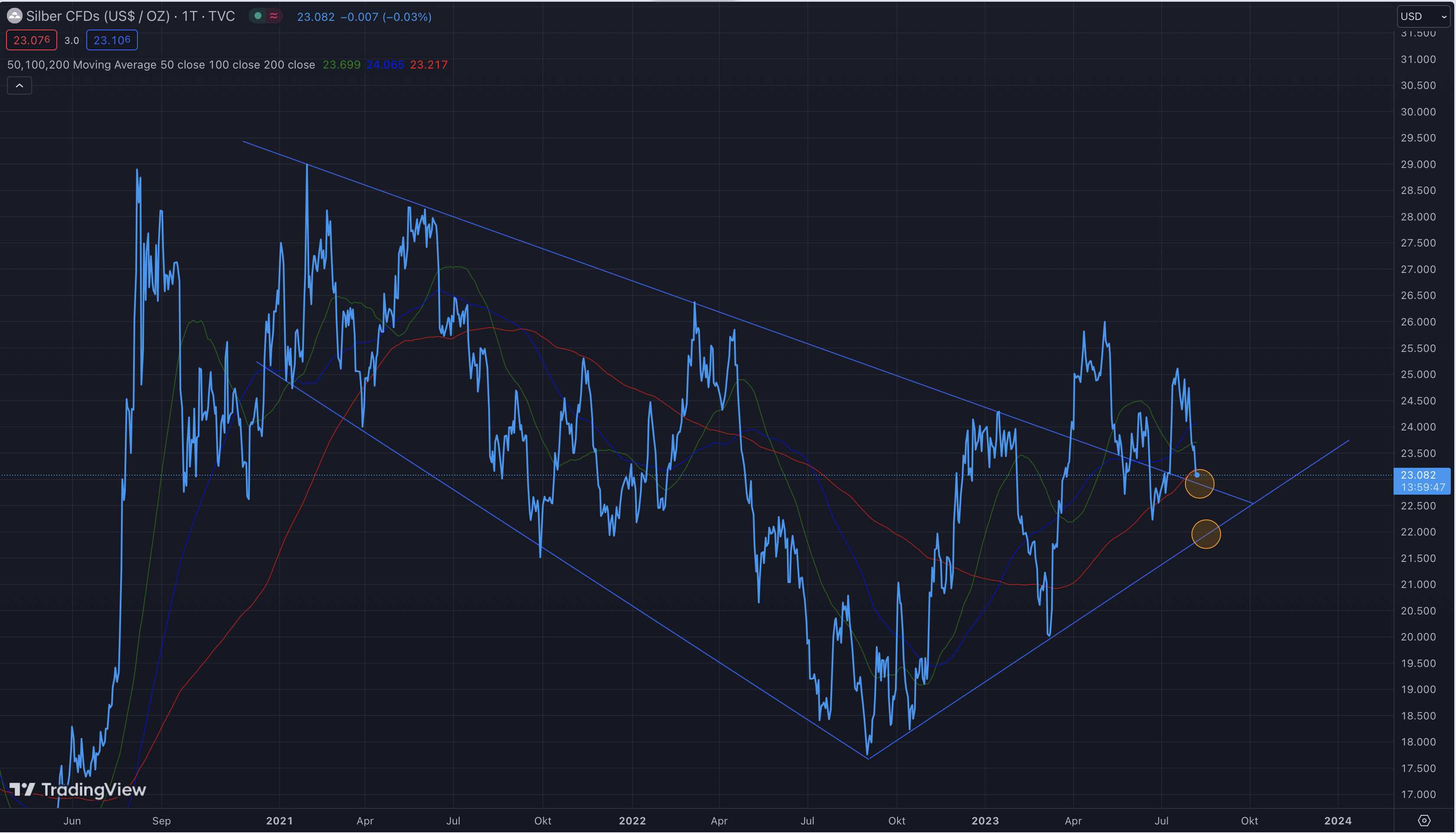 Die besten Gold-/Silberminen auf der Welt 1385029