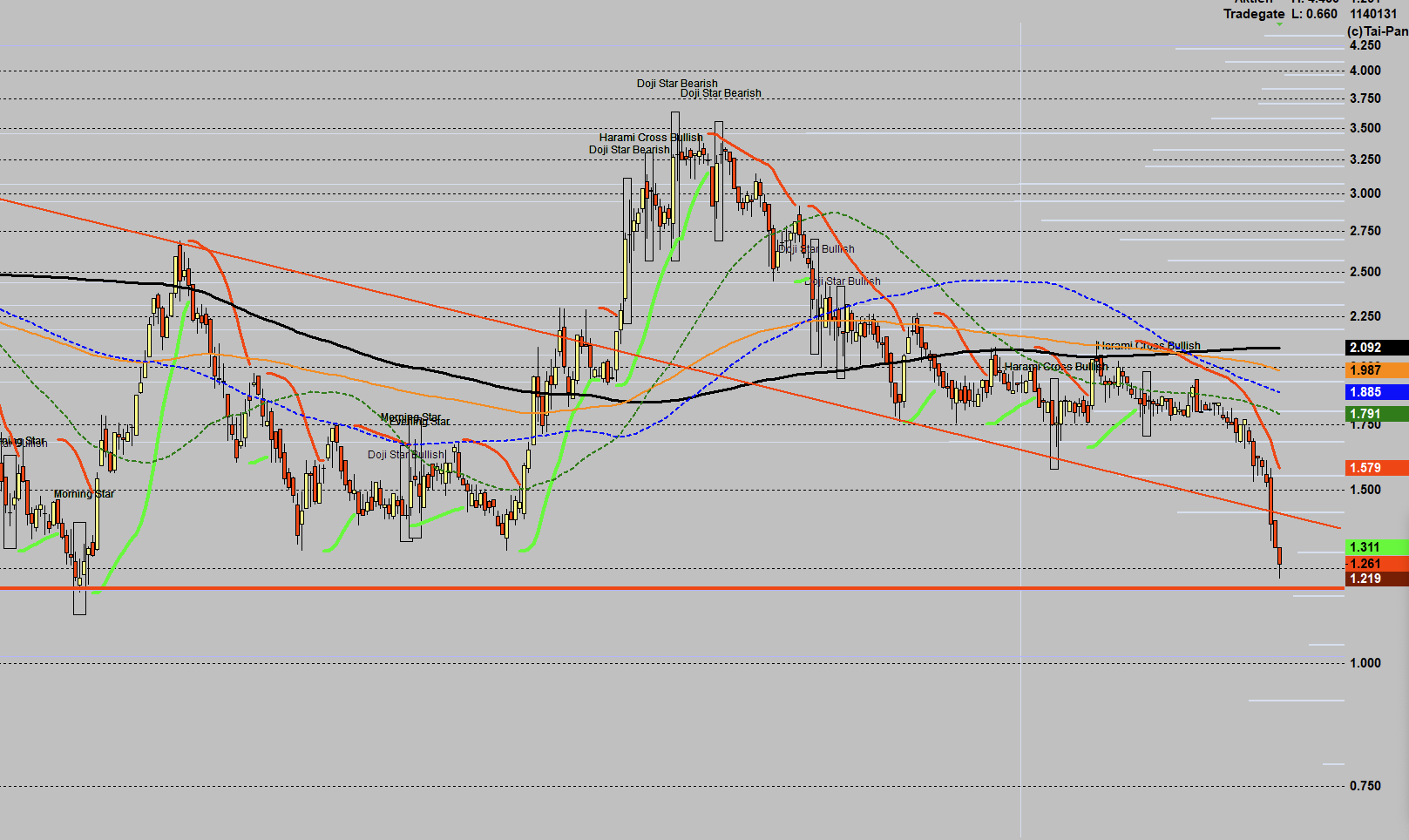 American Lithium Corp. (LI.V) 1385445