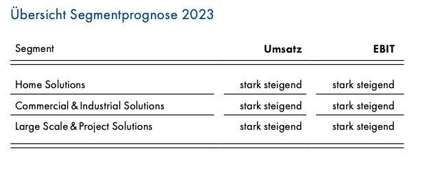 SMA Solar ist erstaunlich unterbewertet! 1386400