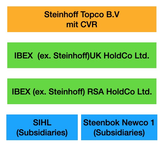 STEINHOFF Reinkarnation 1387563