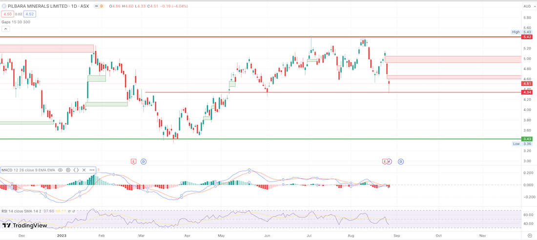 vor ausbruch? 1387917