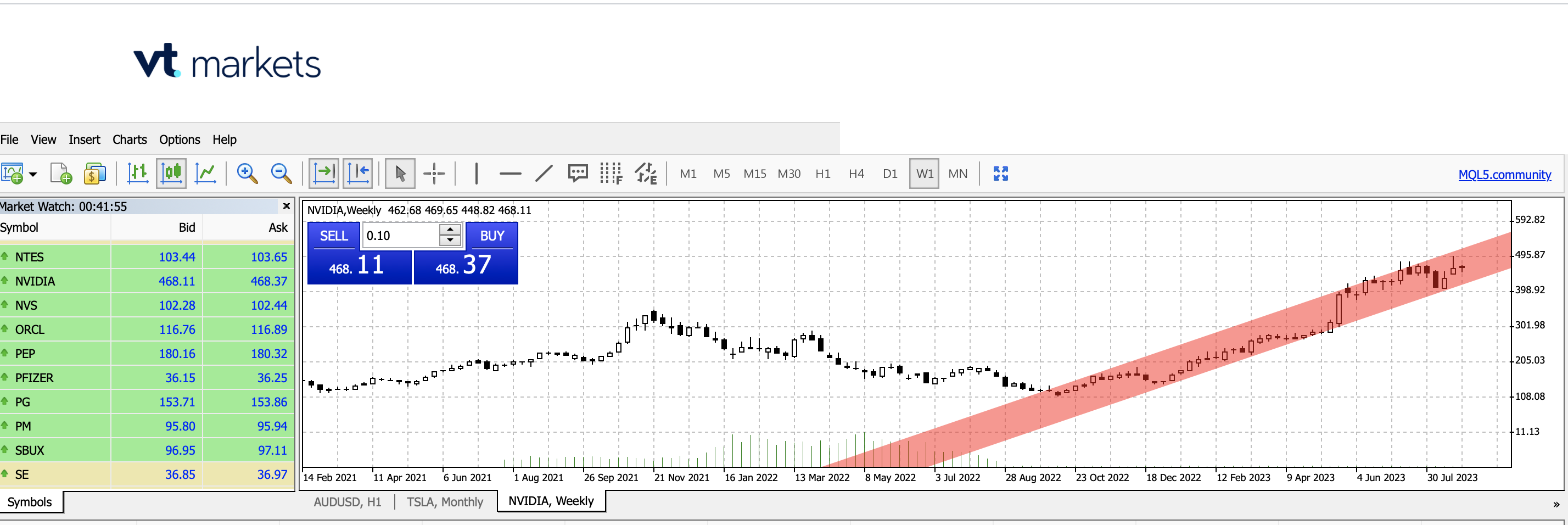NVIDIA: Wer war dabei ? 1387919