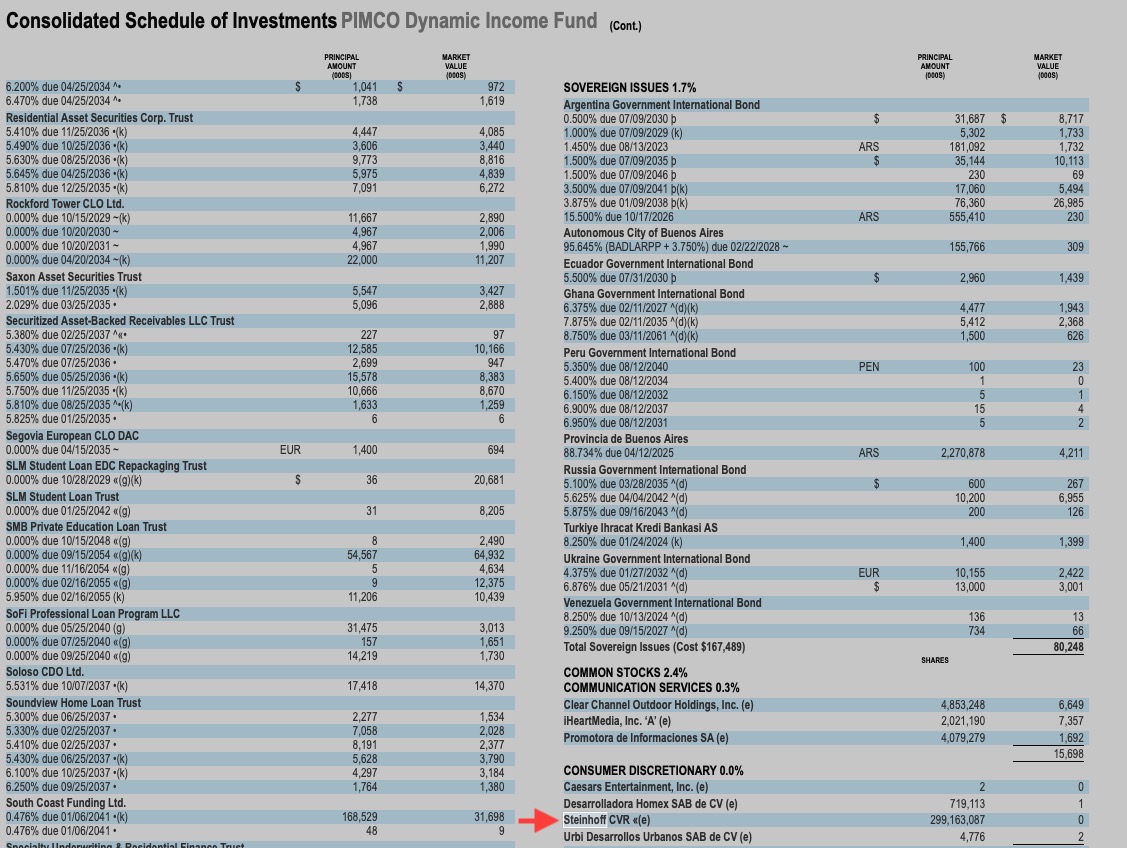 Steinhoff Topco B.V. - CVR - die goldene Zukunft? 1388571