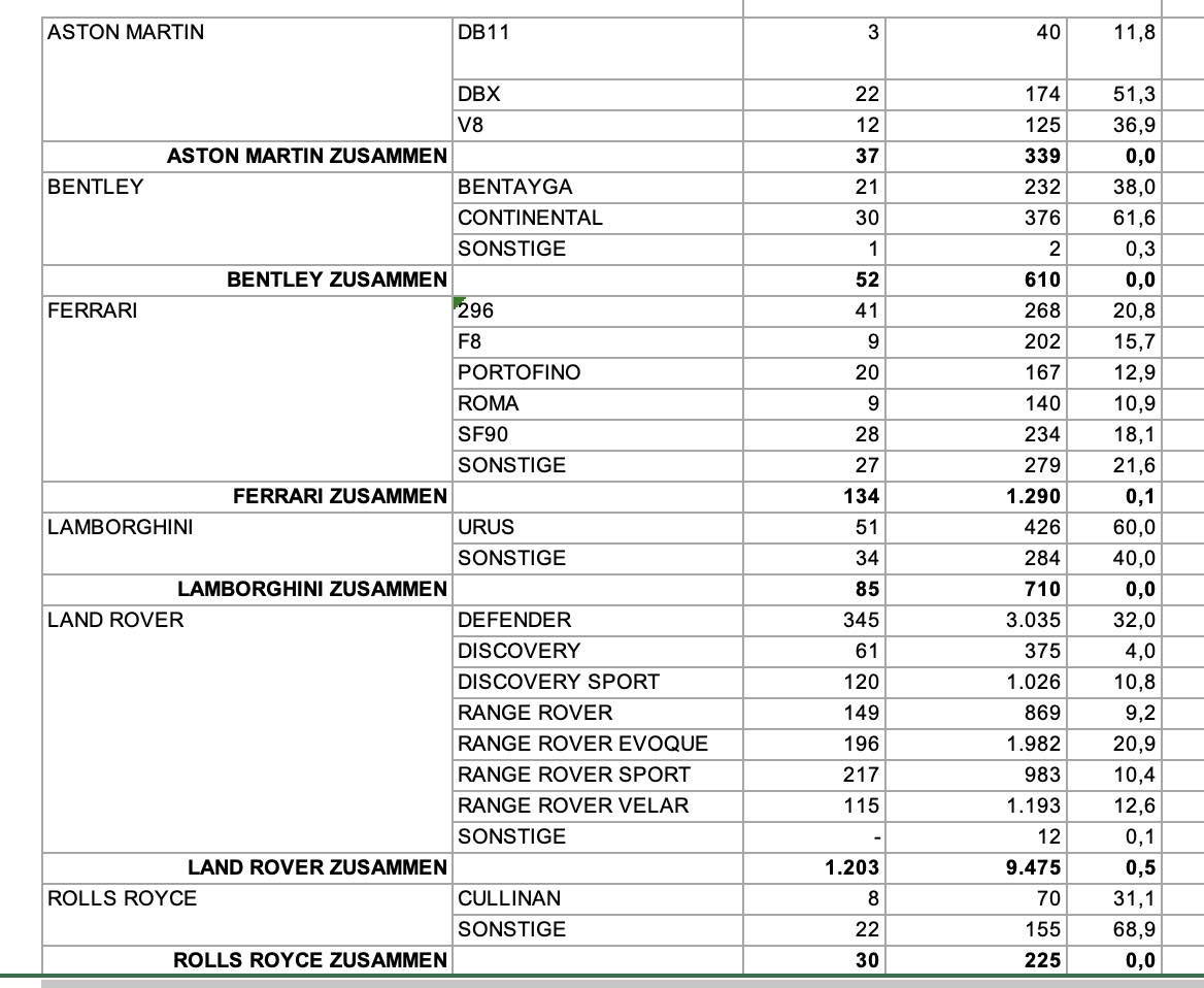 Aston Martin (WKN A2QJD4) 1389205