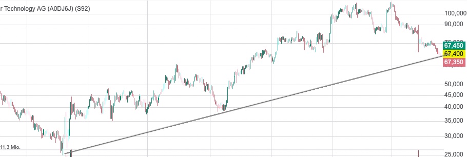 SMA Solar ist erstaunlich unterbewertet! 1389696