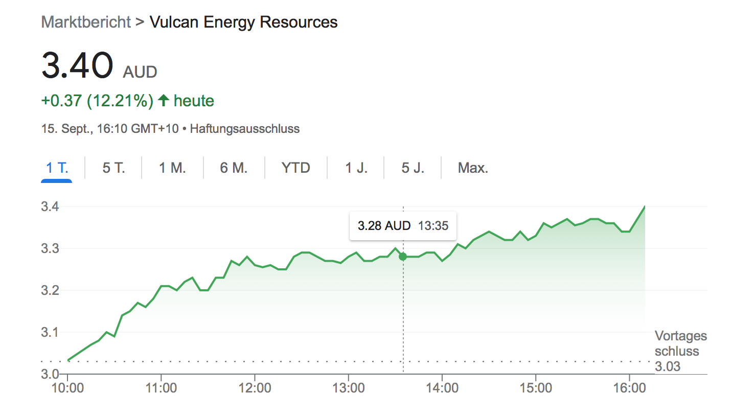 Vulcan Energy Resources LTD. 1390147