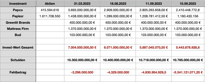 Steinhoff Topco B.V. - CVR - die goldene Zukunft? 1390148