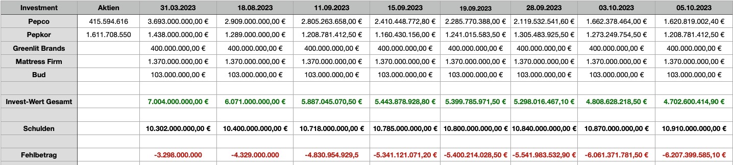 Steinhoff Topco B.V. - CVR - die goldene Zukunft? 1392662