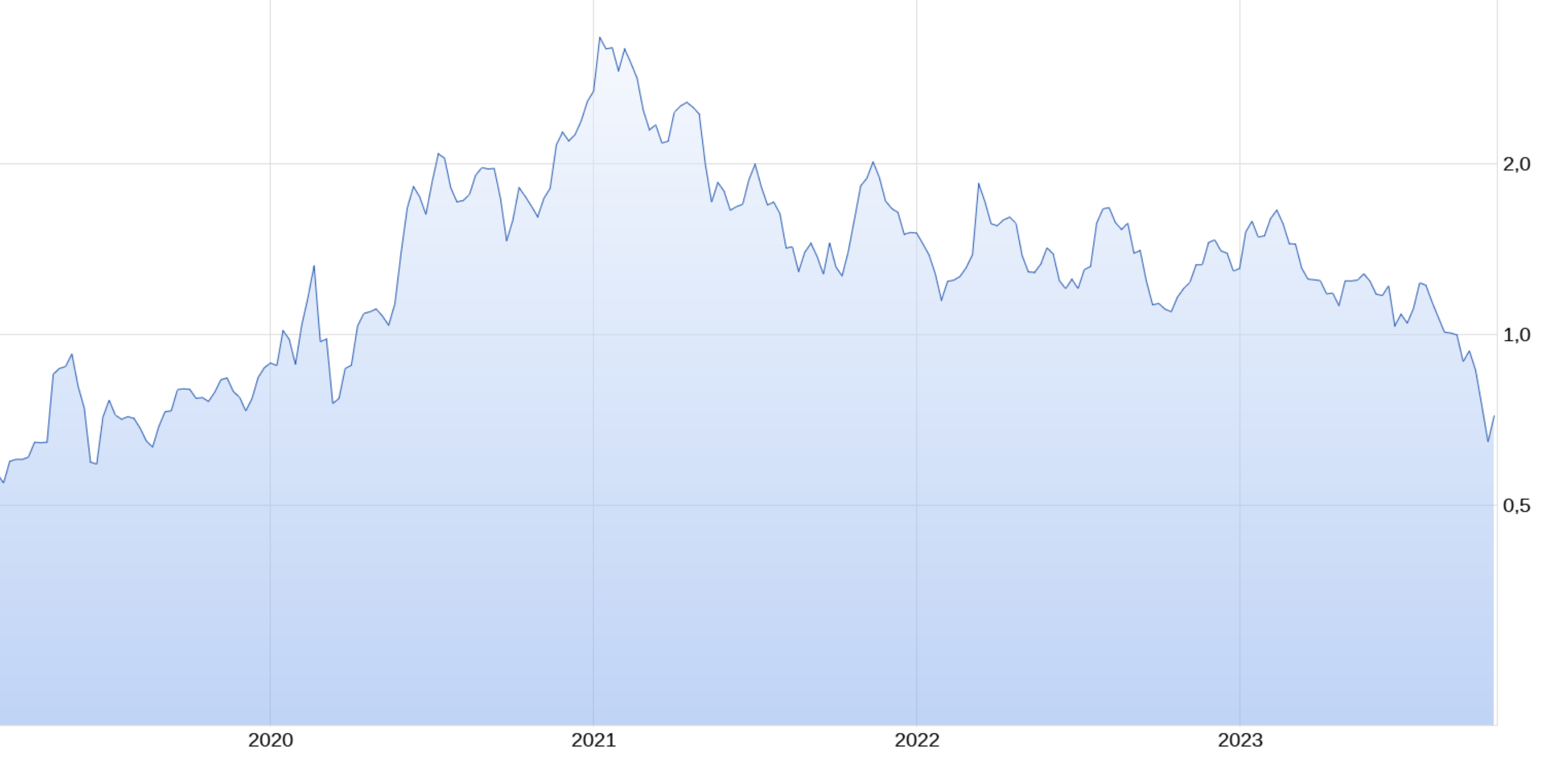 Nel ASA mit neuen Aufträgen aus Frankreich 1393390