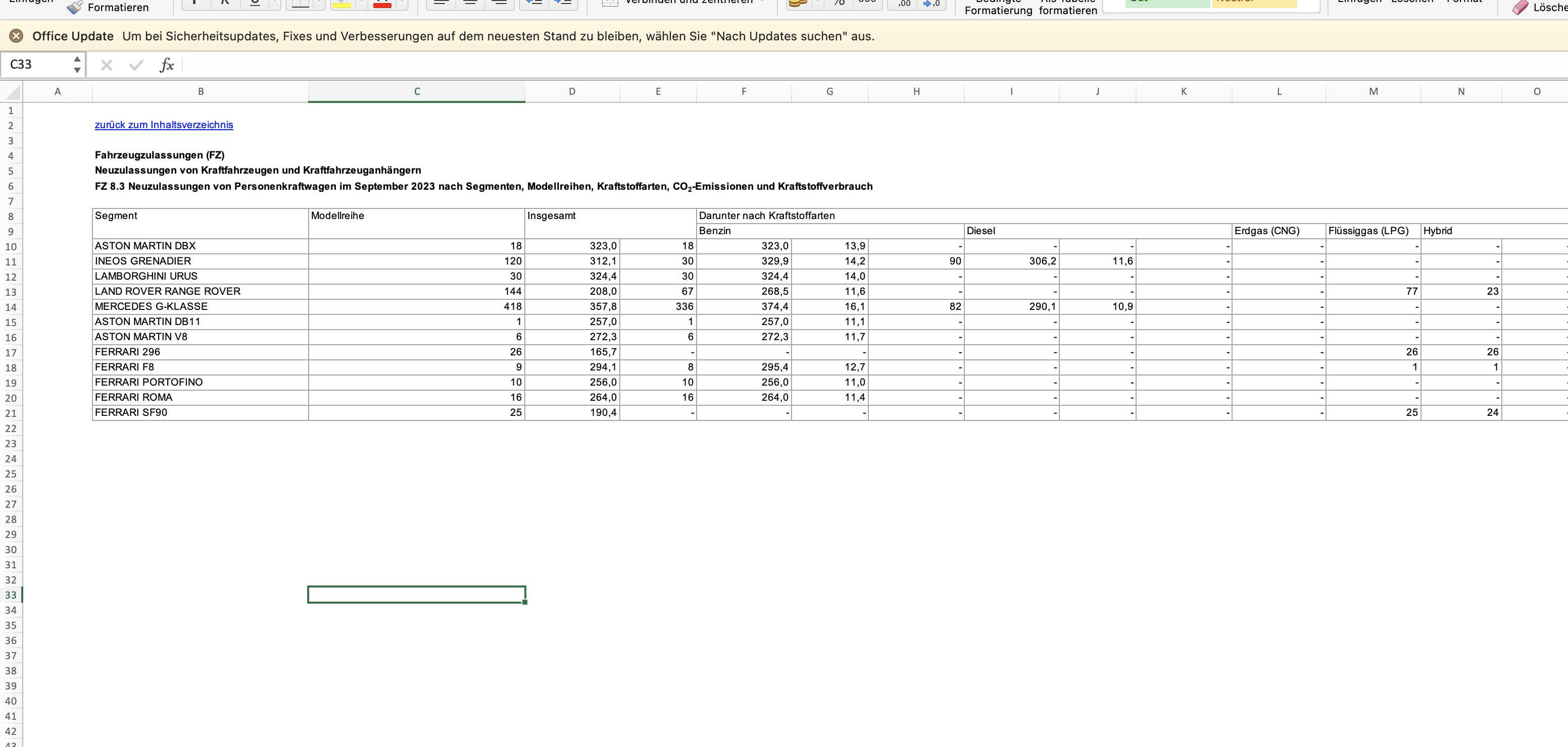Aston Martin (WKN A2QJD4) 1395250