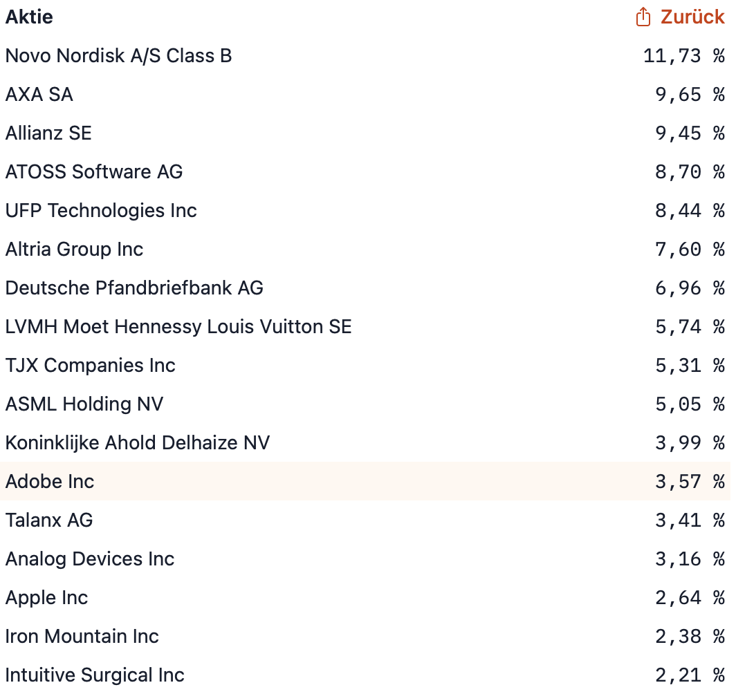 Daimler und andere Aktien und Finanz-Produkte 1396304
