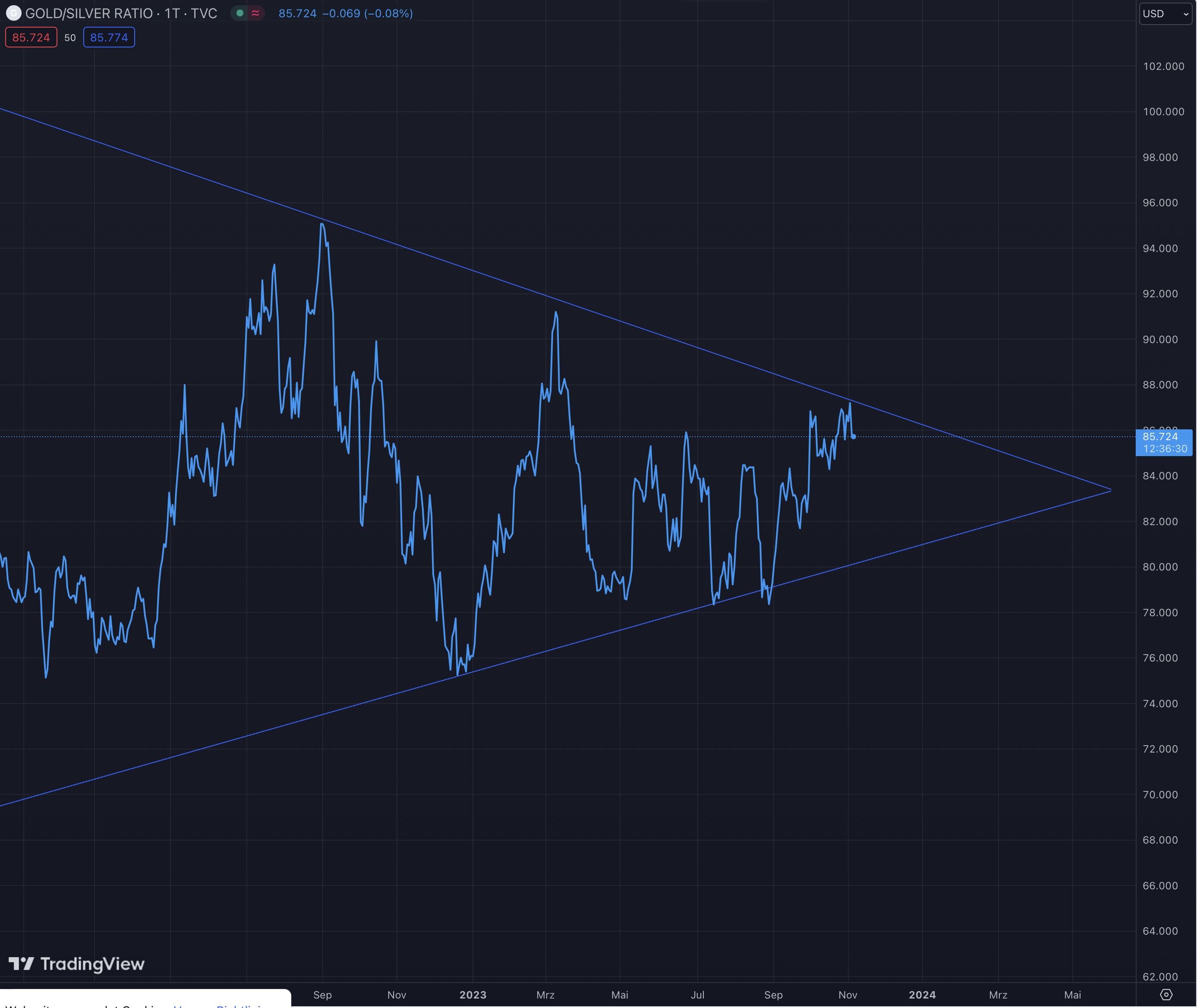 Die besten Gold-/Silberminen auf der Welt 1396898