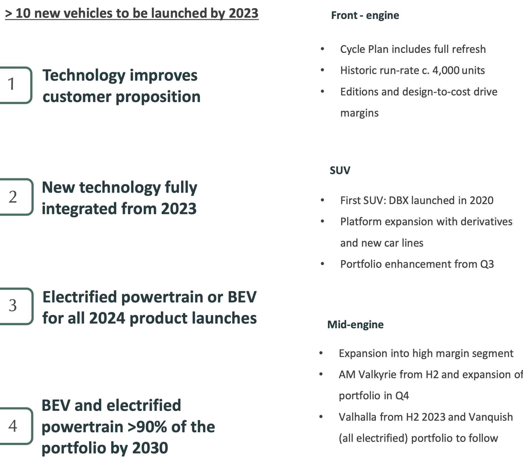 Aston Martin (WKN A2QJD4) 1396923
