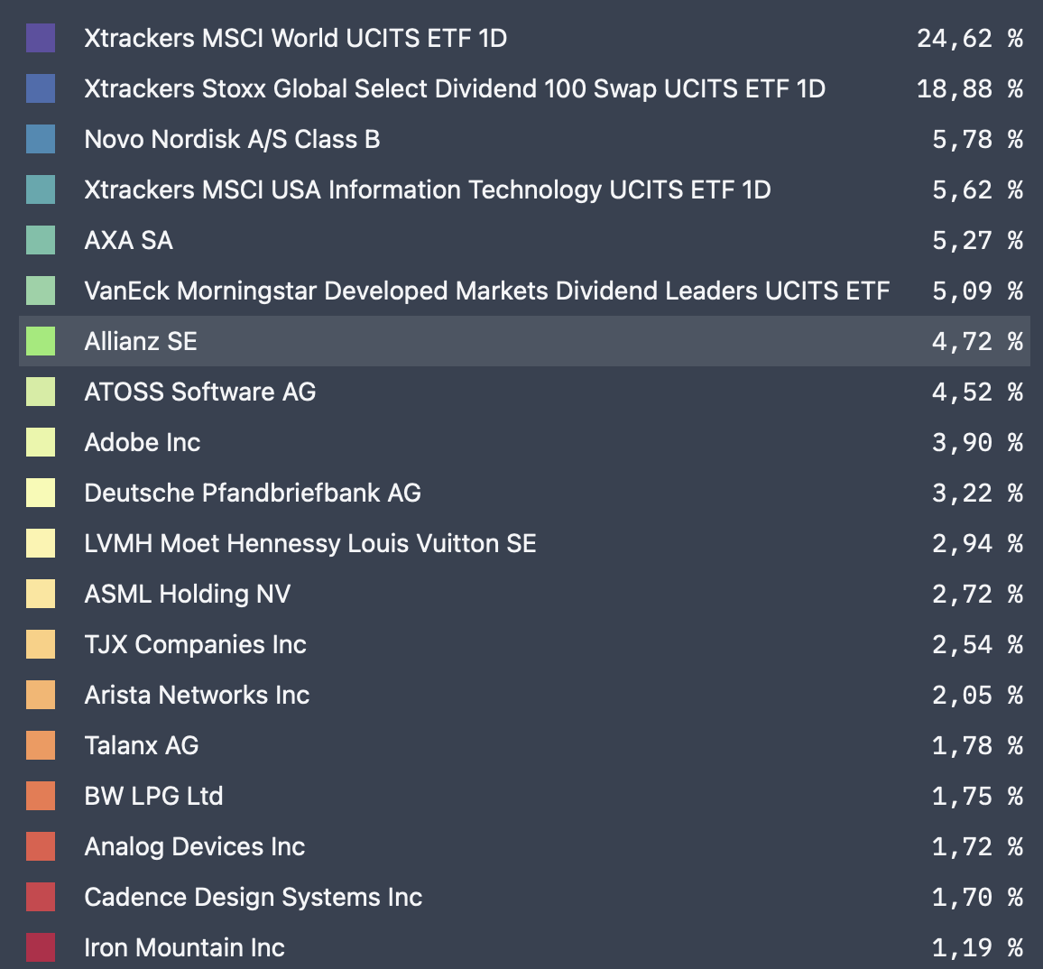 Daimler und andere Aktien und Finanz-Produkte 1399325