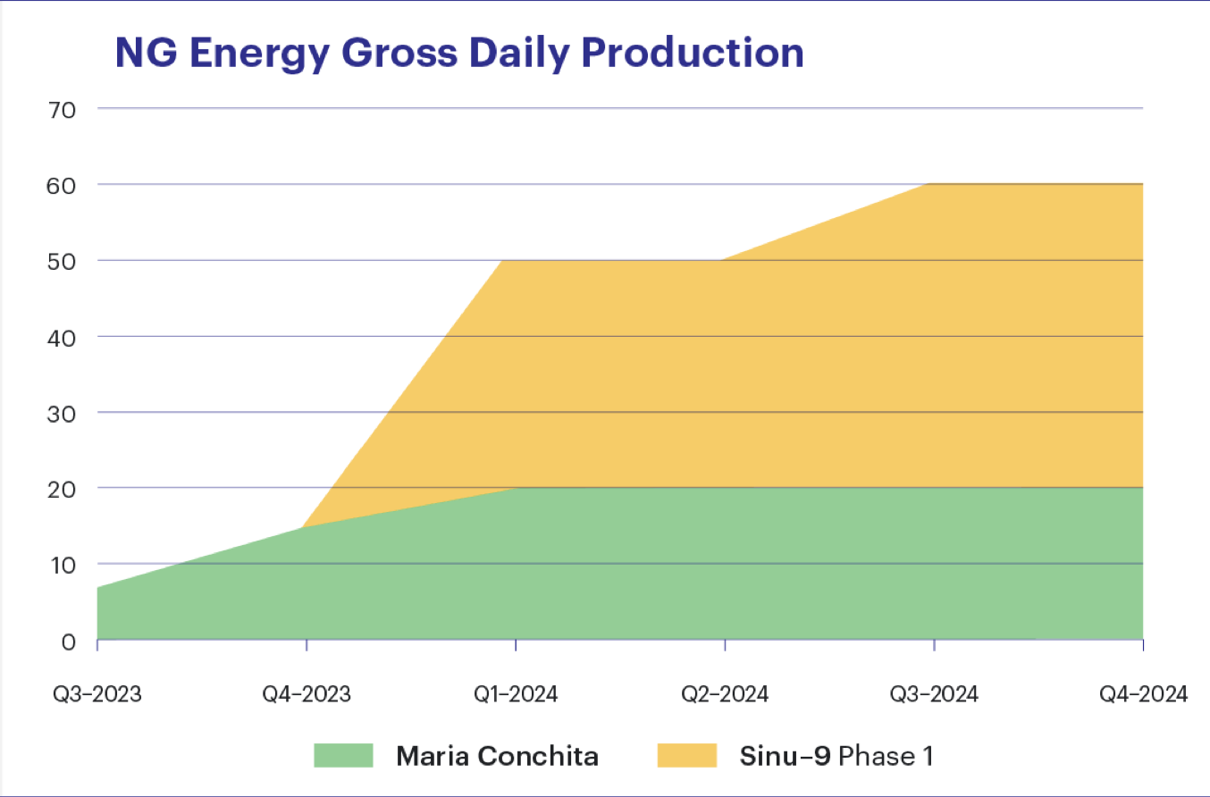 Die besten Gold-/Silberminen auf der Welt 1401084