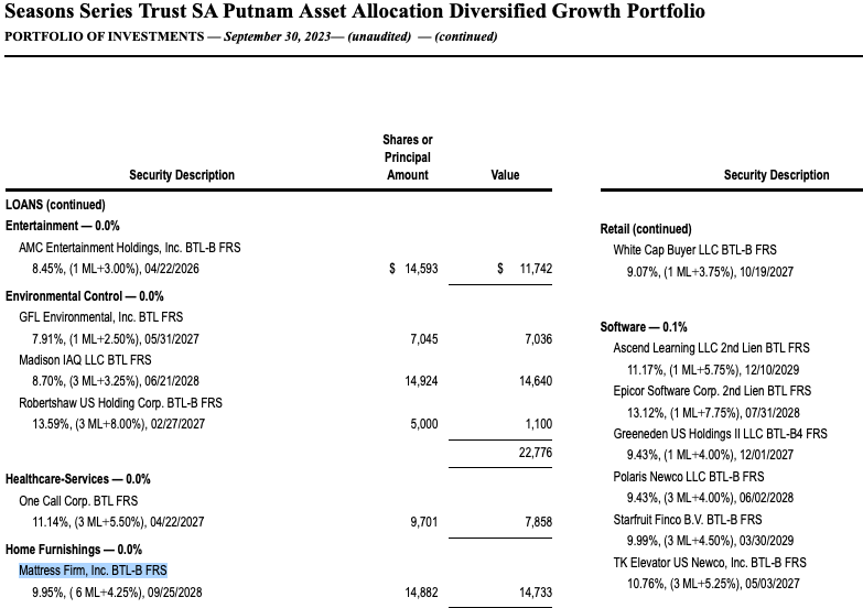Steinhoff Topco B.V. - CVR - die goldene Zukunft? 1402432
