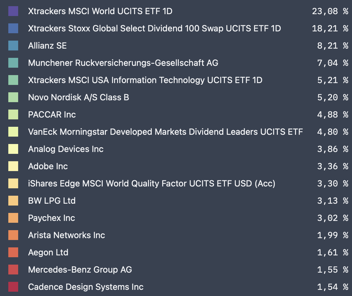 Daimler und andere Aktien und Finanz-Produkte 1403612