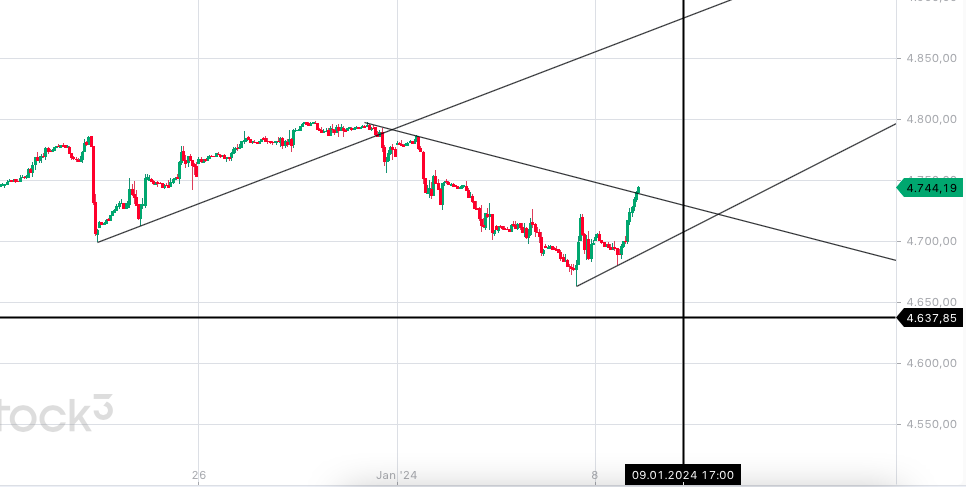 QuoVadisDax - das Original - Nachfolgethread 1406419