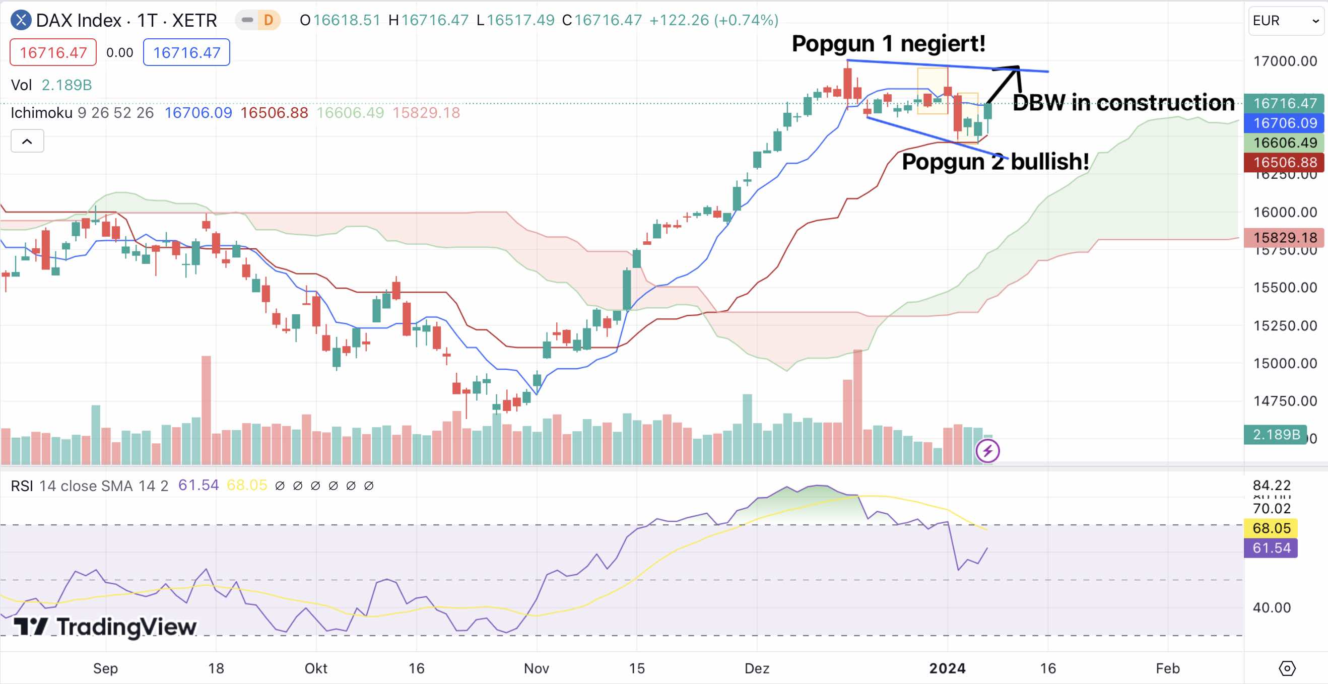 Krofitime Trading 1406436