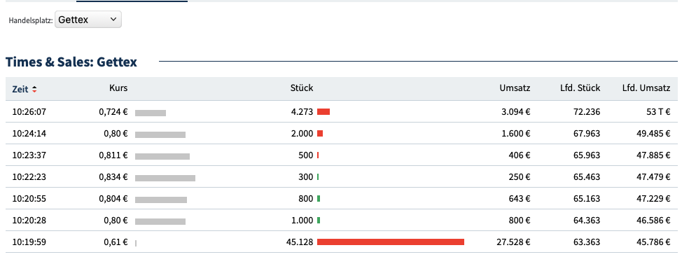 Compleo Charging Solutions 1408100
