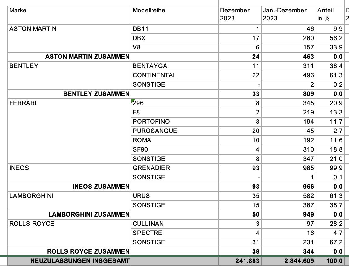 Aston Martin (WKN A2QJD4) 1408323