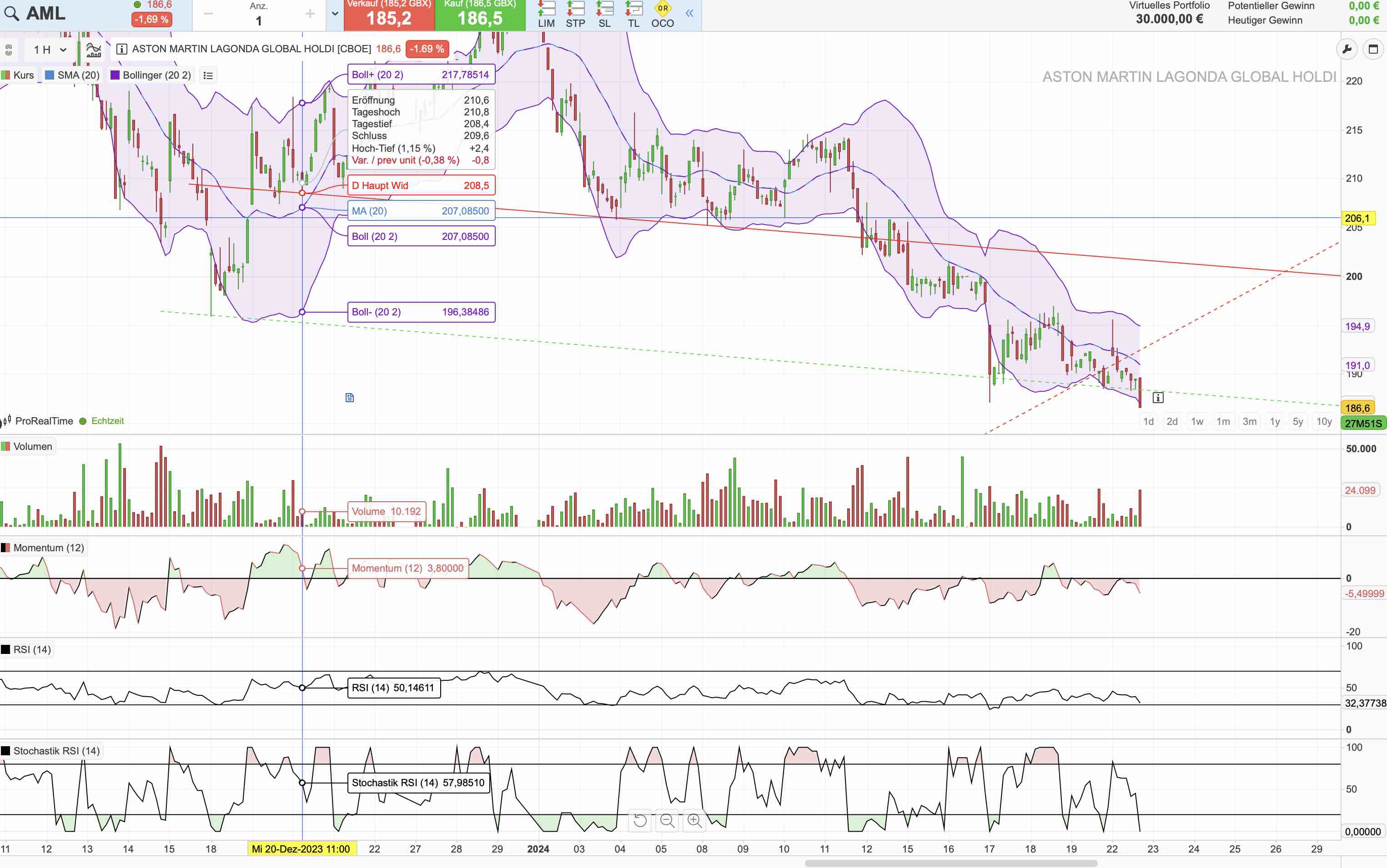 Aston Martin (WKN A2QJD4) 1409038