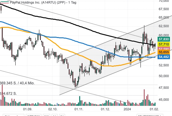 PayPal - entfesselt 1411647