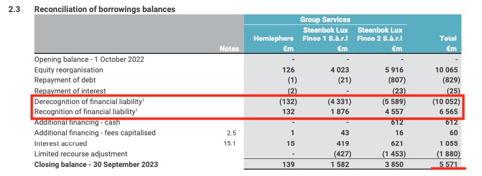 Steinhoff Topco B.V. - CVR - die goldene Zukunft? 1413028