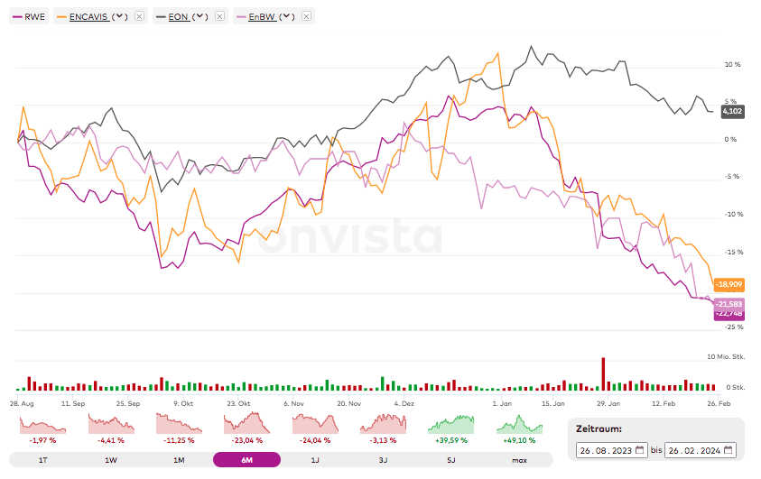 Capital Stage - ein Kriseninvest (WKN: 609500)? 1416413