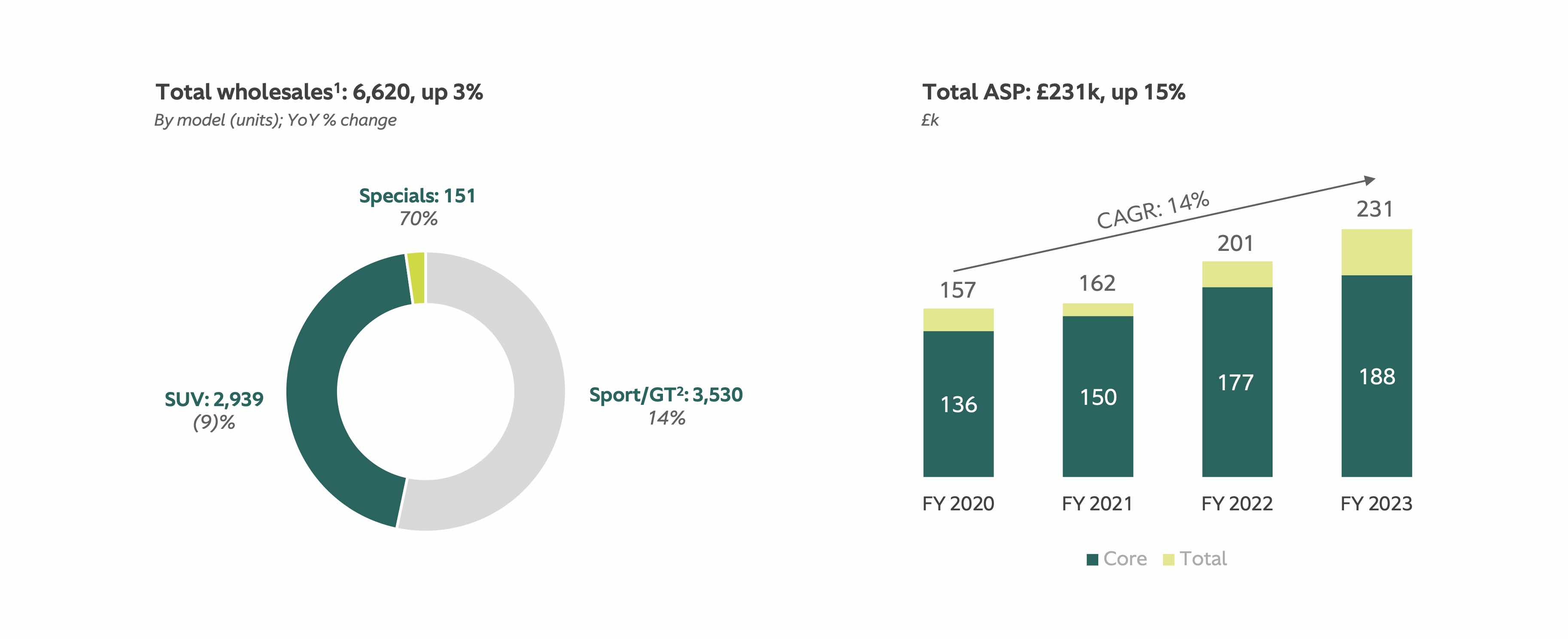 Aston Martin (WKN A2QJD4) 1417081