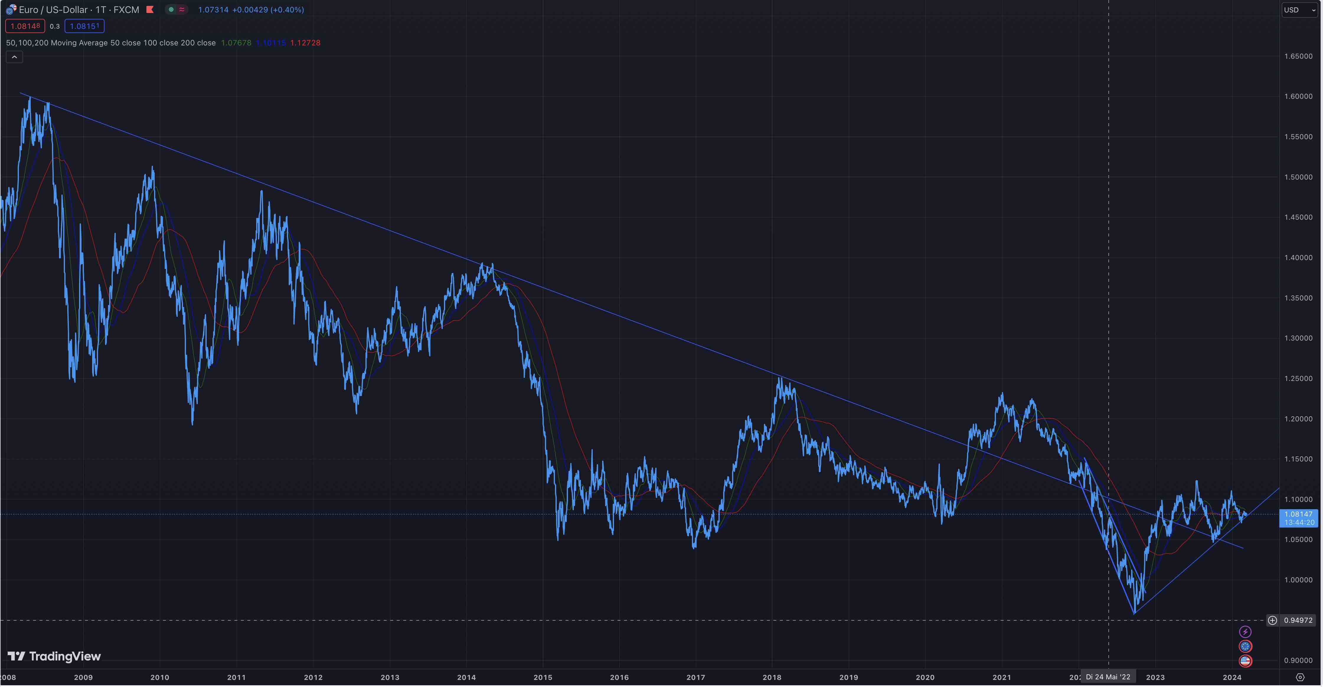 Die besten Gold-/Silberminen auf der Welt 1417254