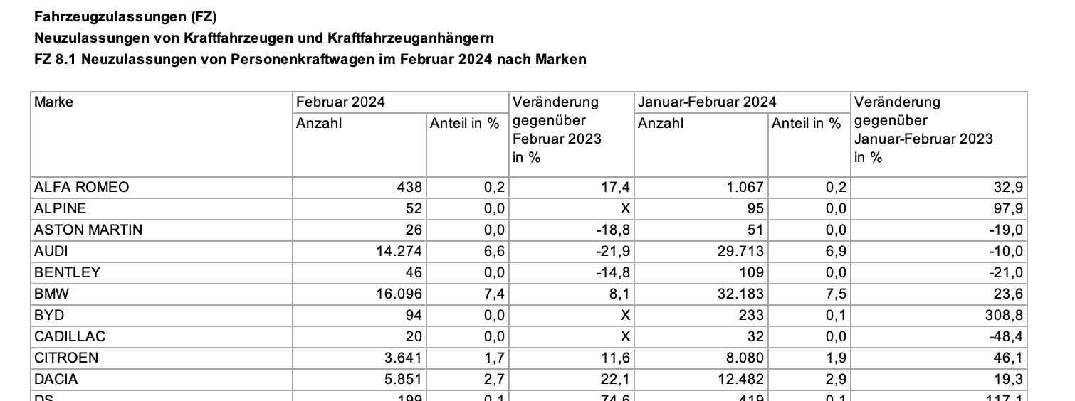Aston Martin (WKN A2QJD4) 1421236