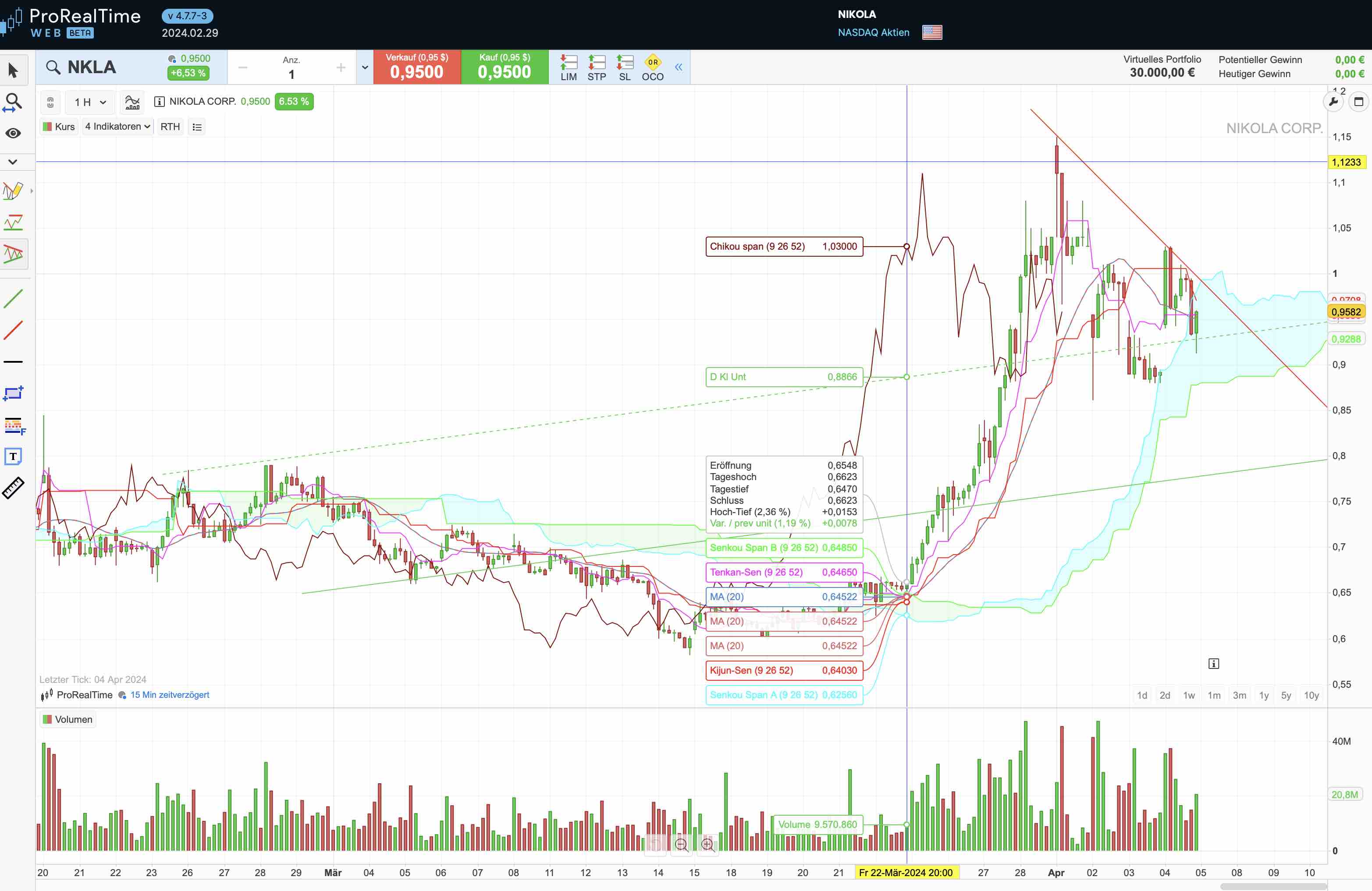 Aston Martin (WKN A2QJD4) 1423438