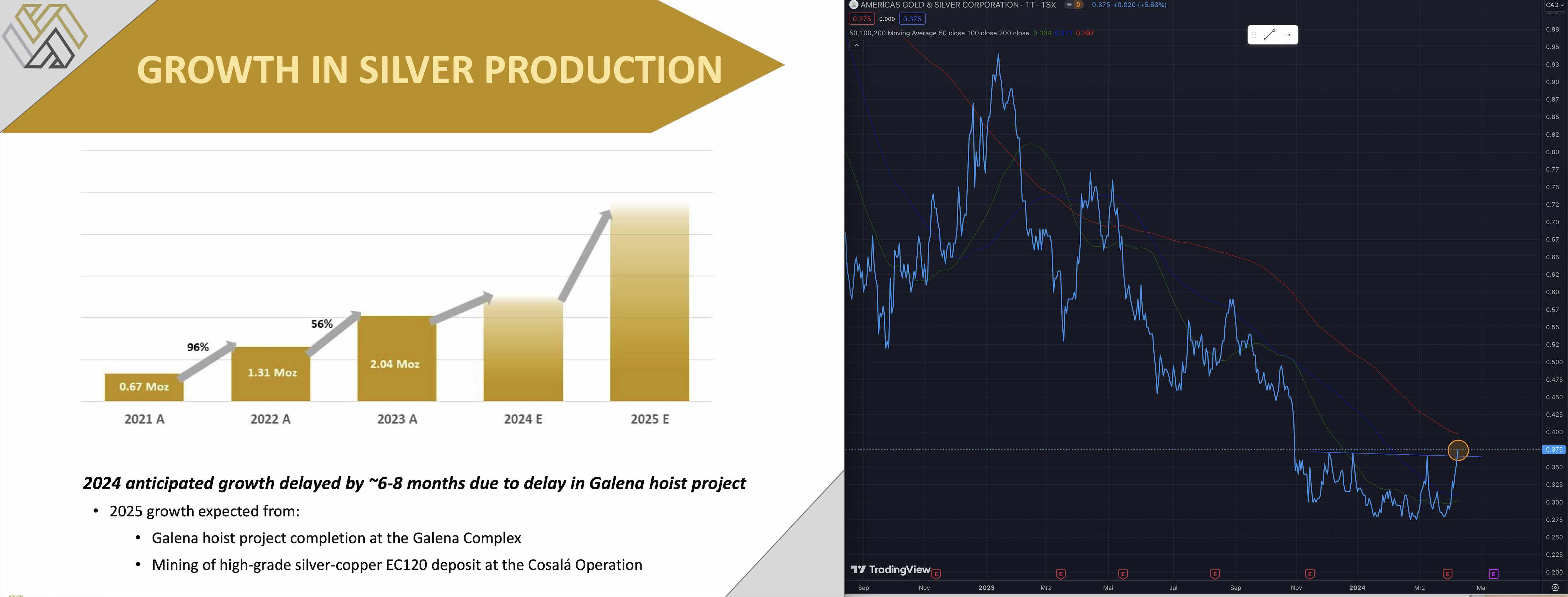 Die besten Gold-/Silberminen auf der Welt 1424123