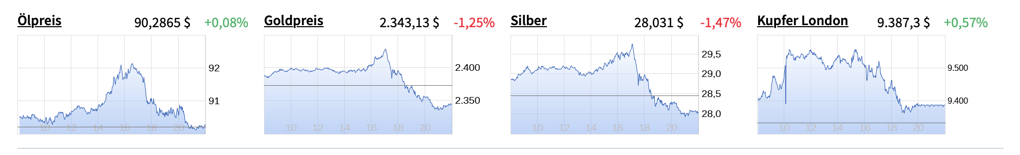 Die besten Gold-/Silberminen auf der Welt 1424656
