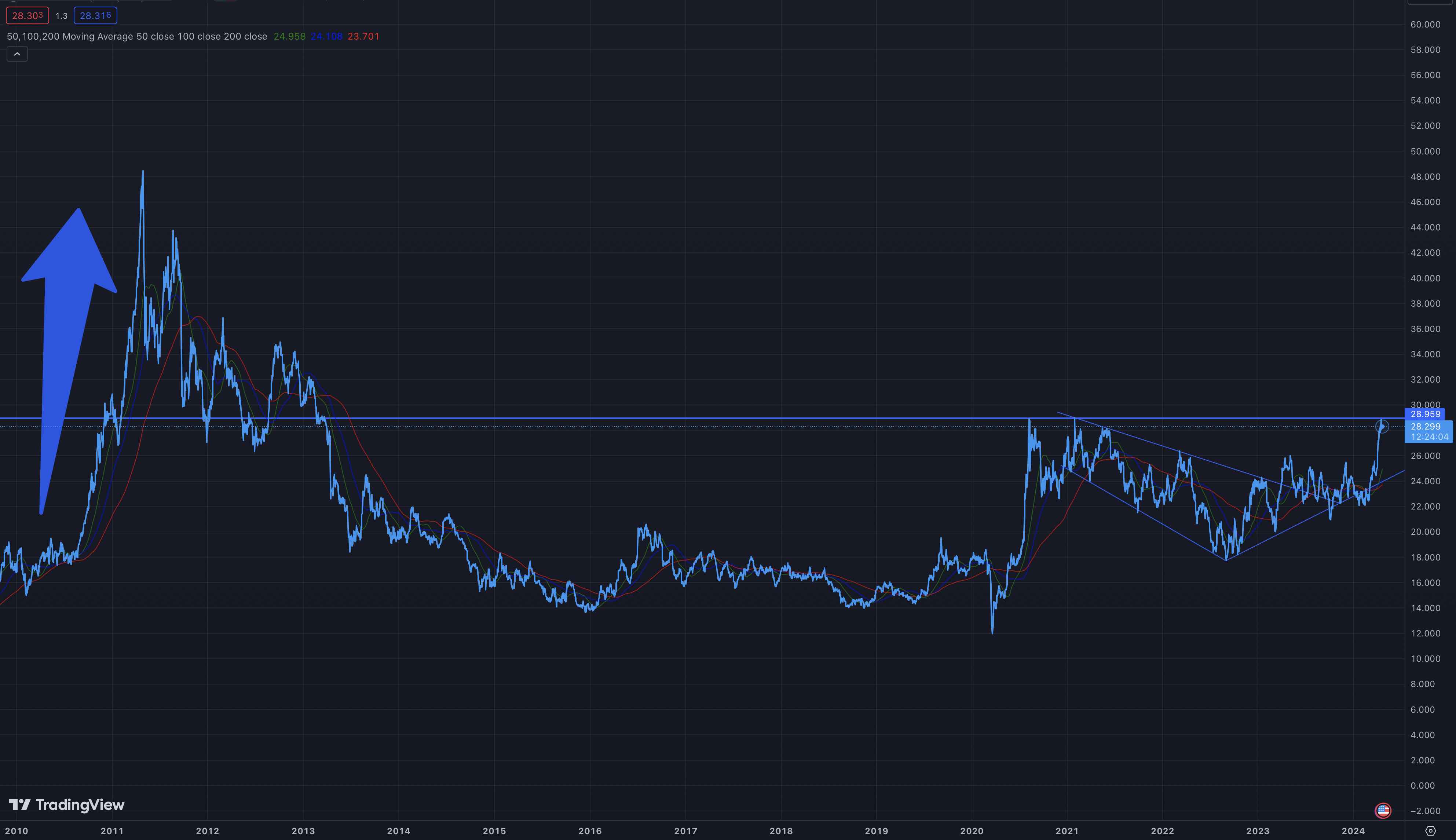 Die besten Gold-/Silberminen auf der Welt 1425715