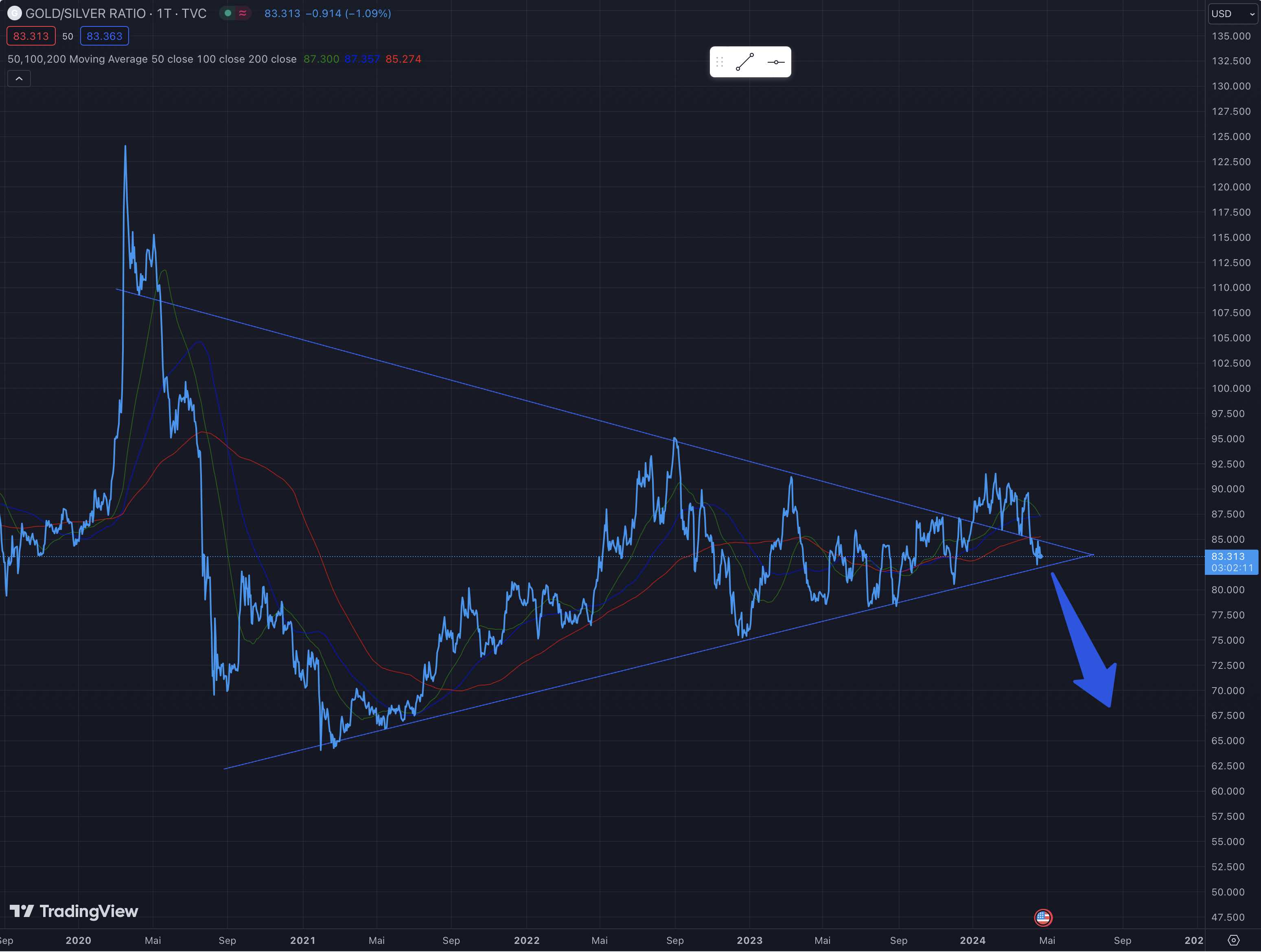 Die besten Gold-/Silberminen auf der Welt 1425836