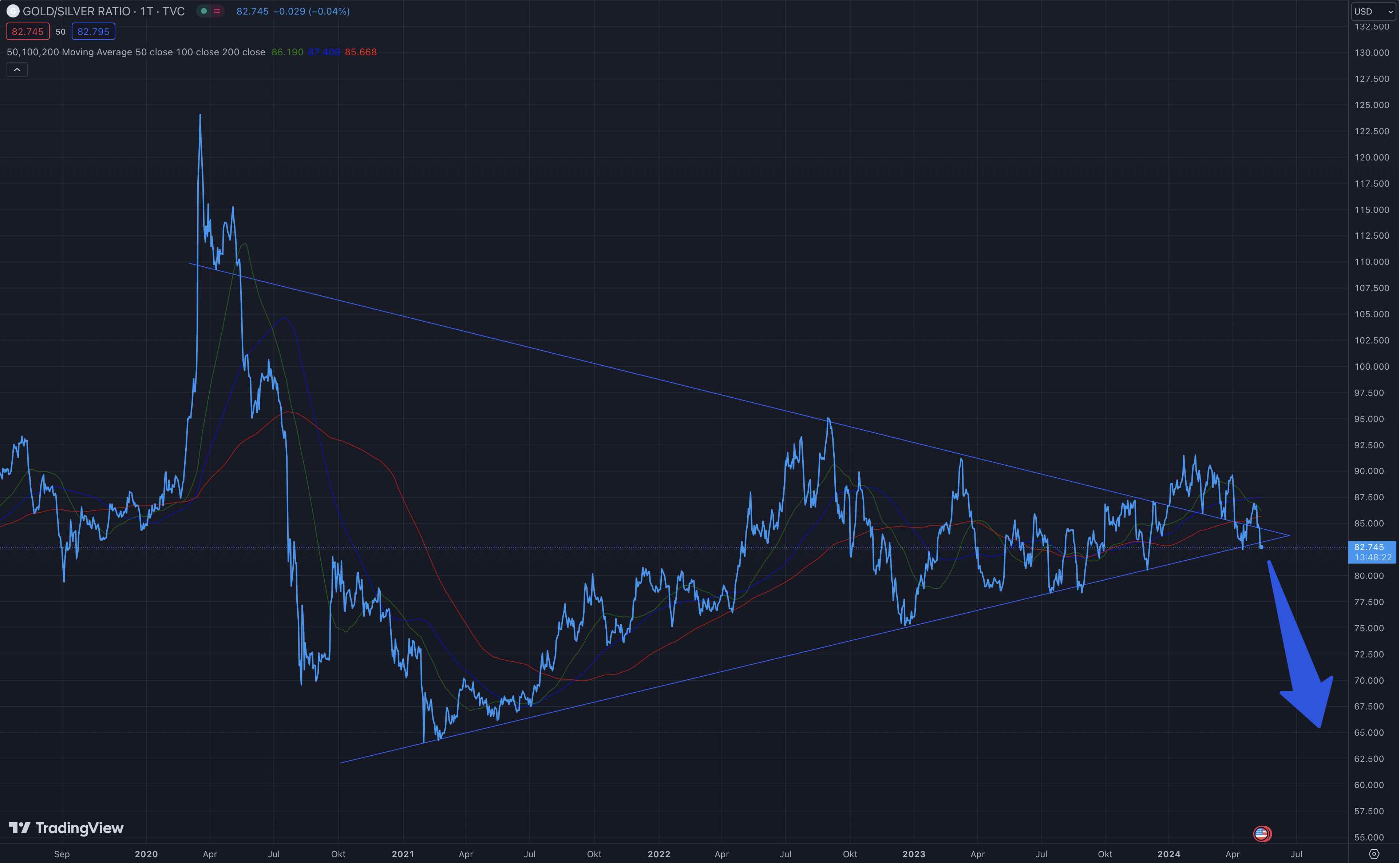 Die besten Gold-/Silberminen auf der Welt 1429195