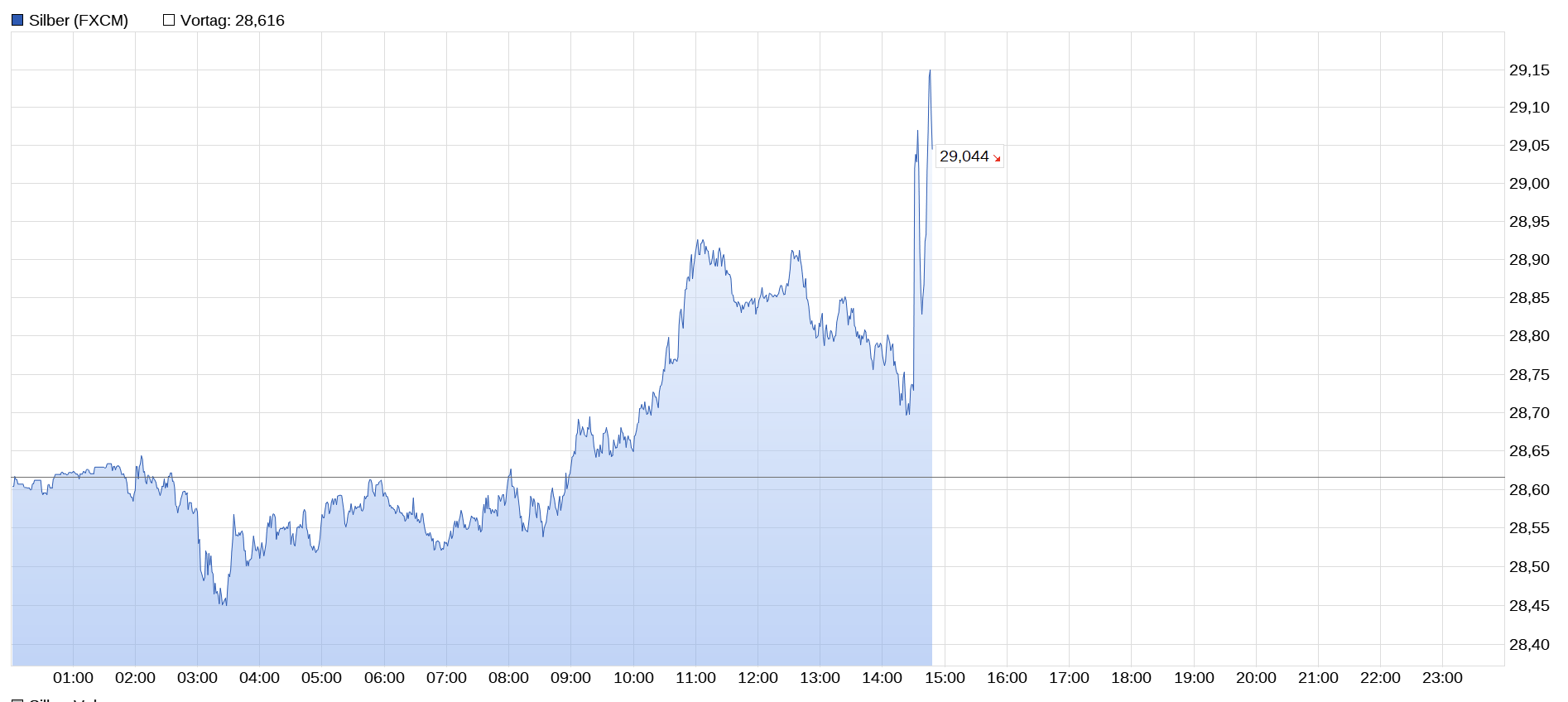 Die besten Gold-/Silberminen auf der Welt 1429874