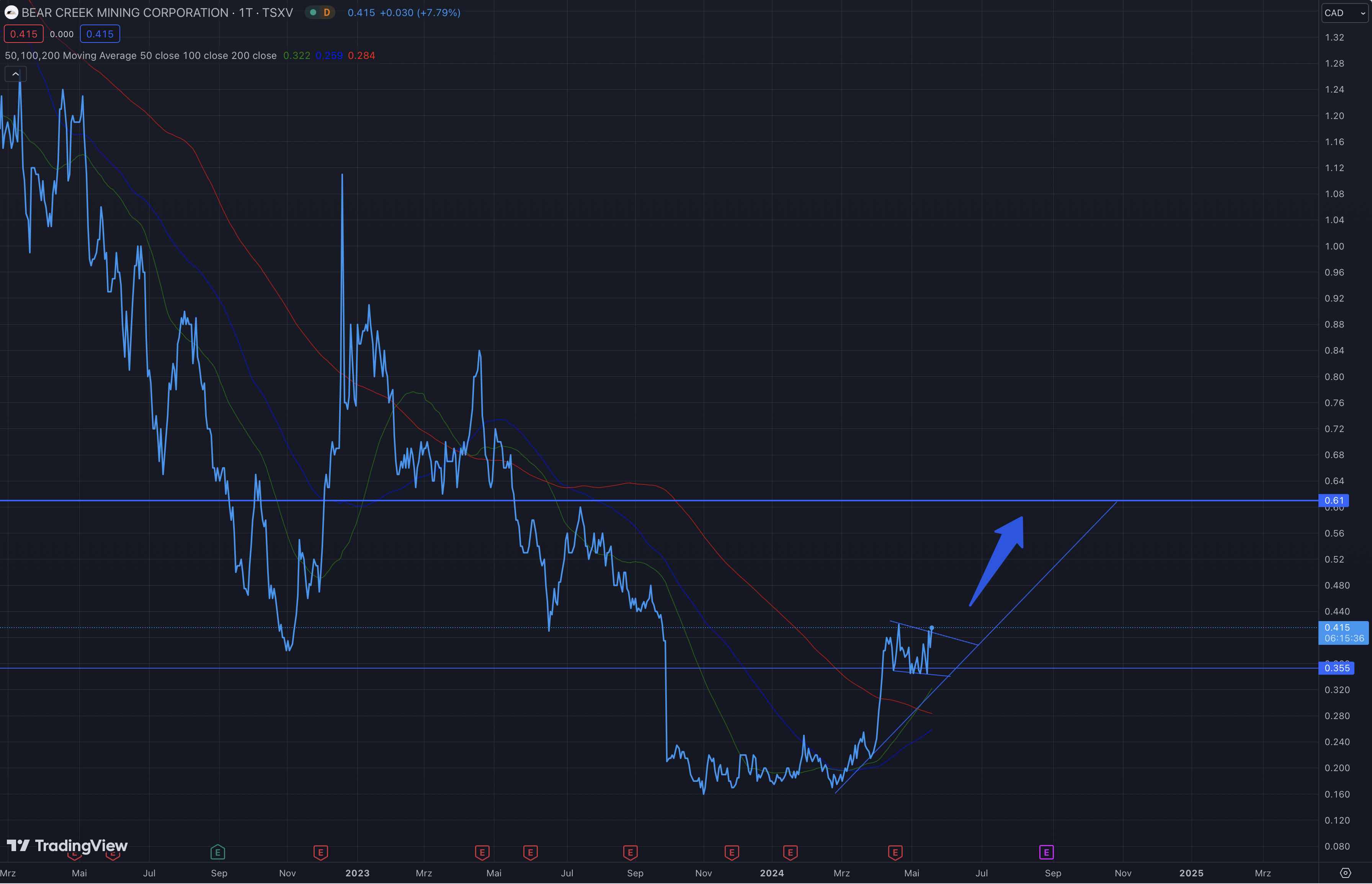 Die besten Gold-/Silberminen auf der Welt 1430259