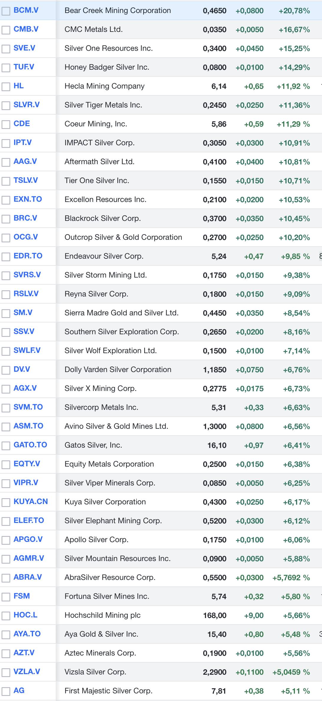 Die besten Gold-/Silberminen auf der Welt 1430286