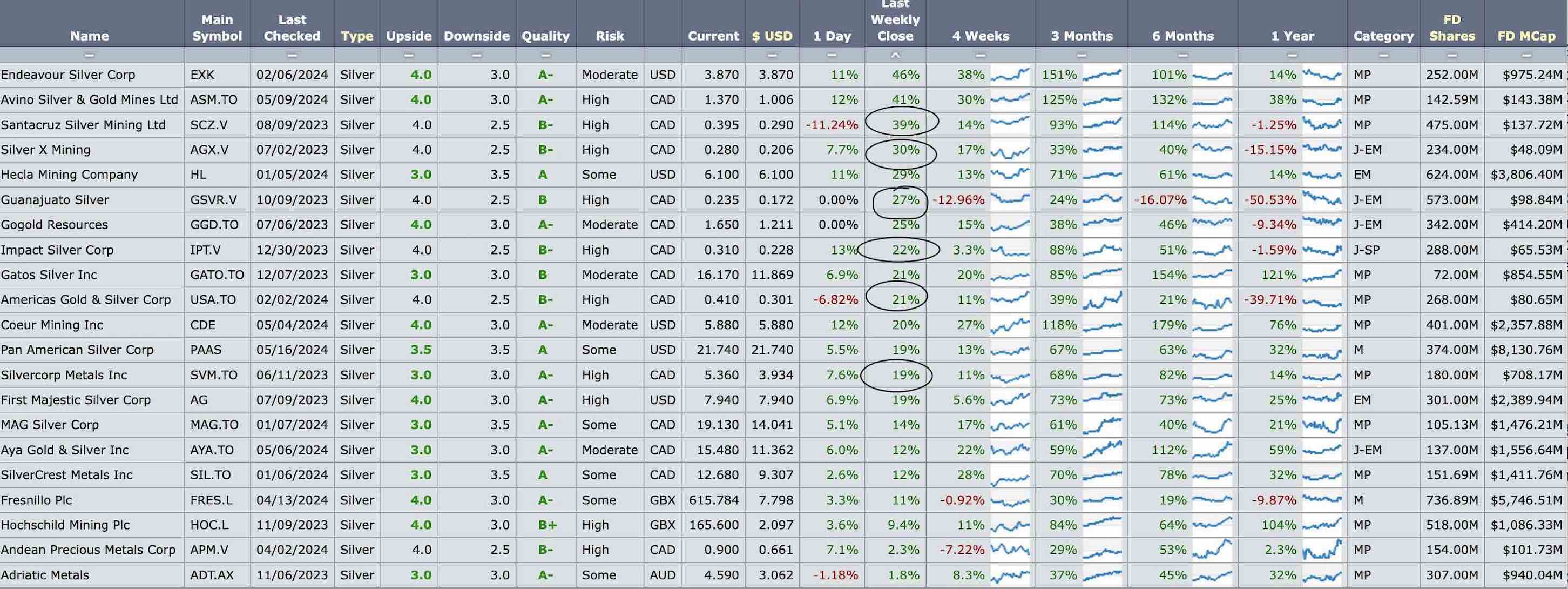 Die besten Gold-/Silberminen auf der Welt 1430421