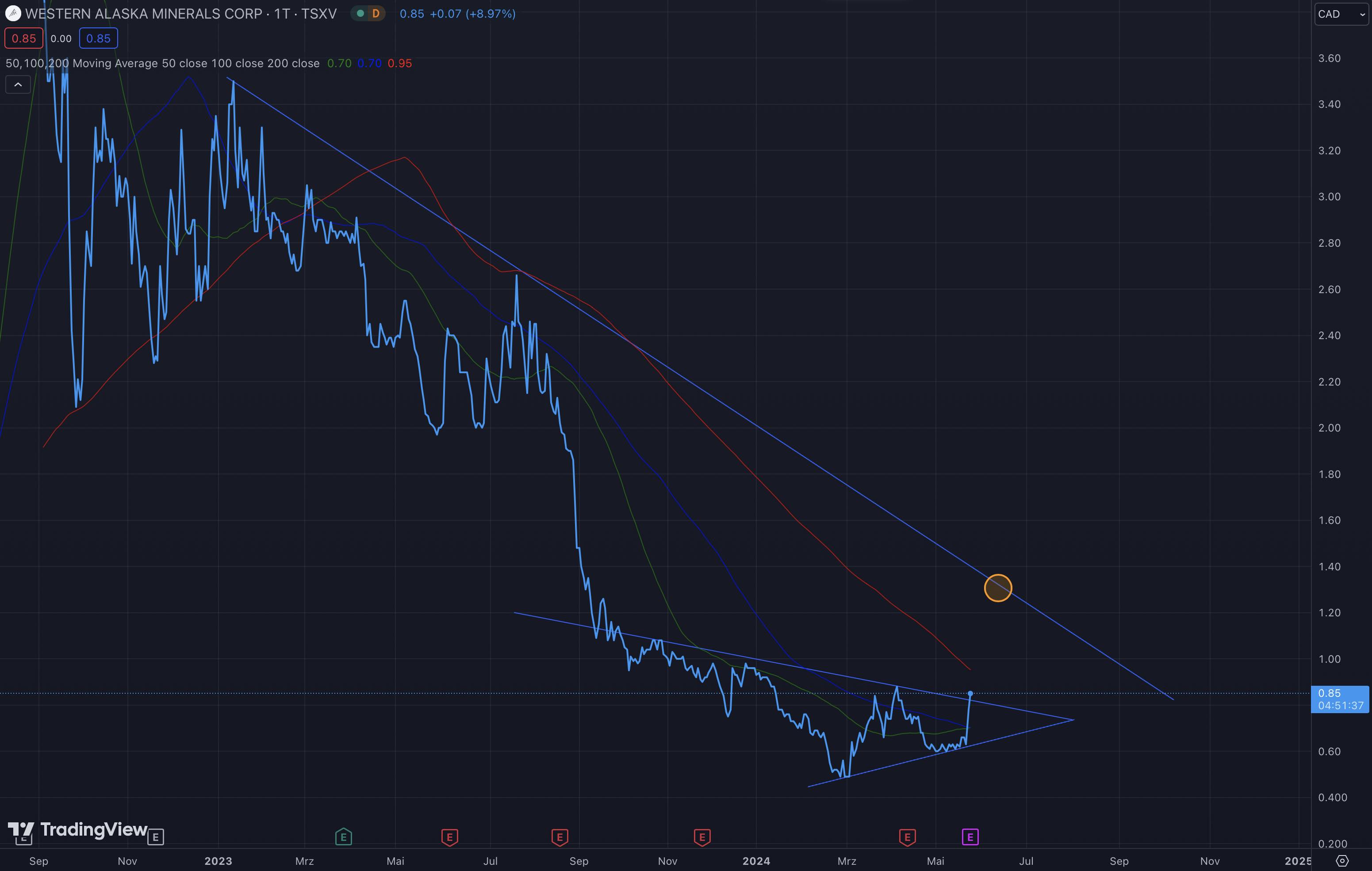 Die besten Gold-/Silberminen auf der Welt 1431280