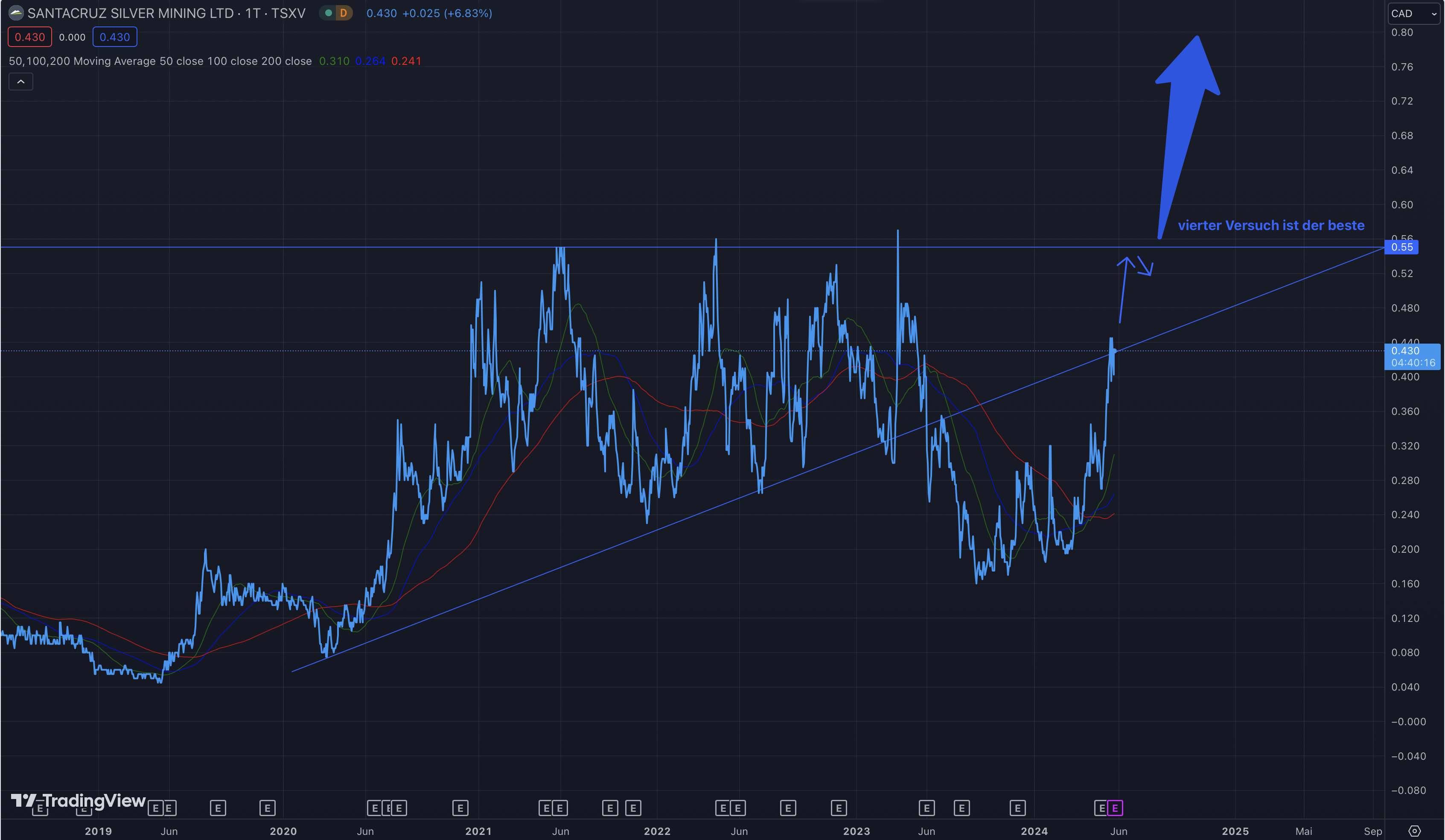 Die besten Gold-/Silberminen auf der Welt 1431282