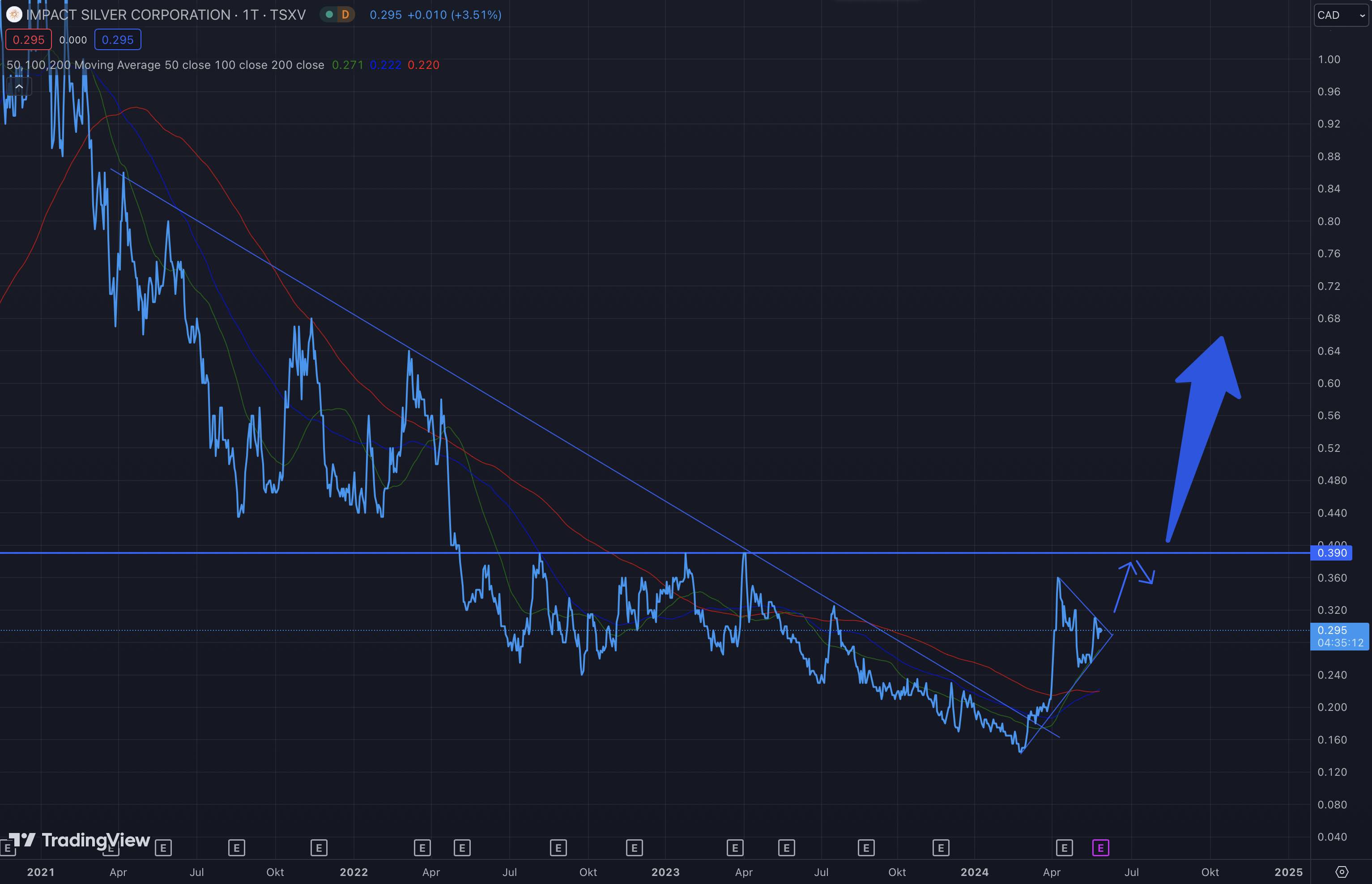 Die besten Gold-/Silberminen auf der Welt 1431284